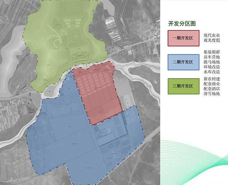 坝上现代农业小镇