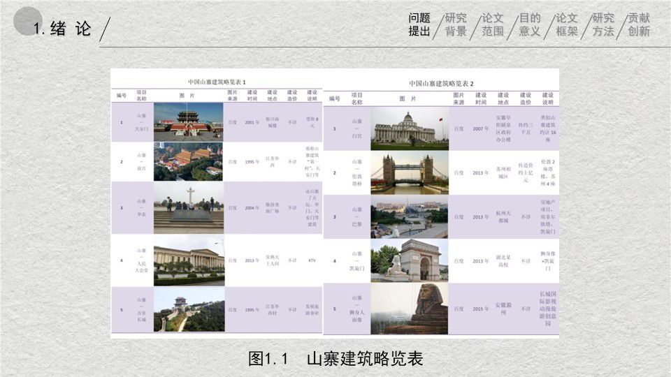 中西方图腾在建筑空间中应用的对比与辨析