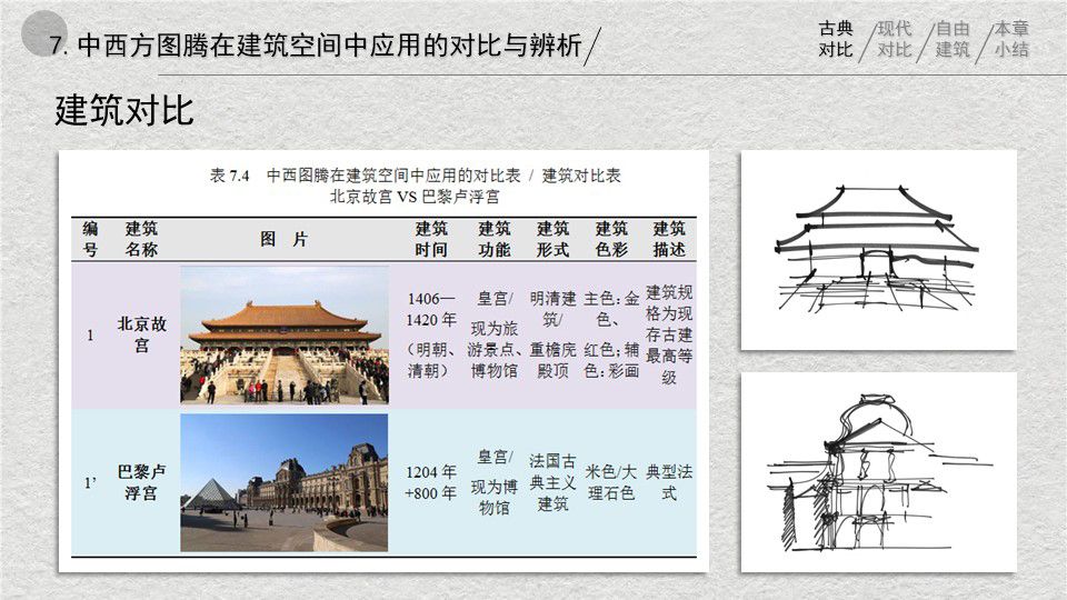中西方图腾在建筑空间中应用的对比与辨析