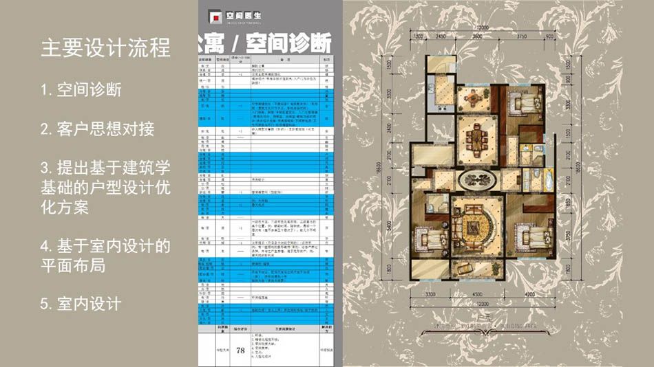 其他室内设计项目